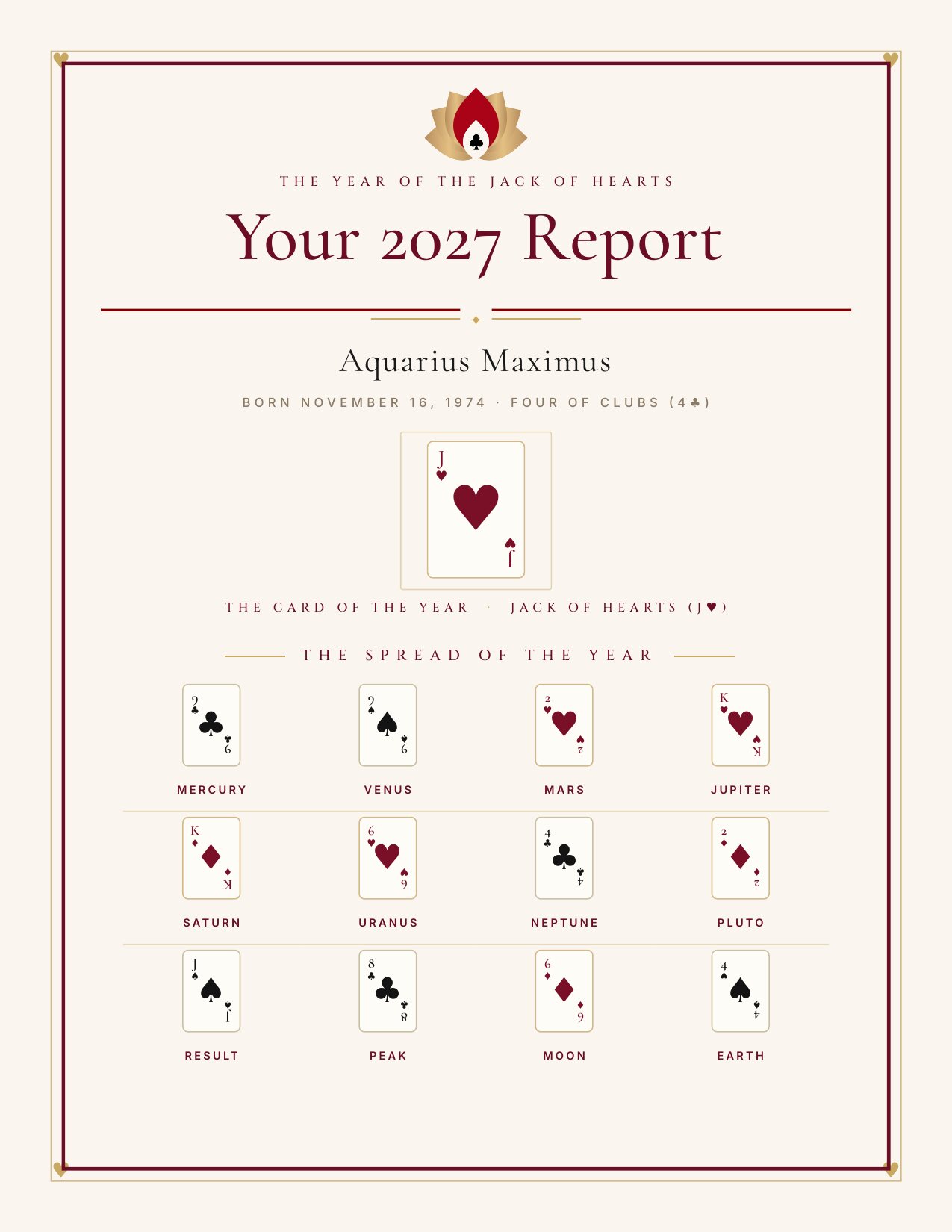 2027 report covers
